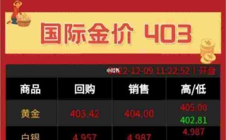 黄金2000年至2020年价格变化,2000年2022黄金价格