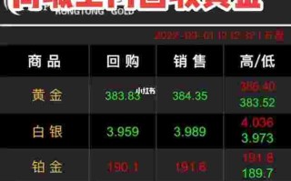 现在黄金价格现在黄金价格回收多少钱一克