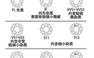 钻石什么级别钻石什么级别好一点