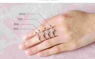 钻石净度20分以下不分级什么意思呢钻石净度20分以下不分级什么意思