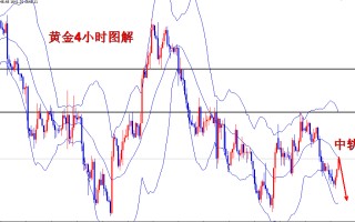 黄金现在价格是多少一克黄金现在价格