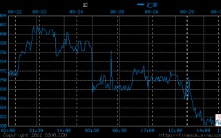 美元汇率新浪离岸人民币兑换美元汇率新浪