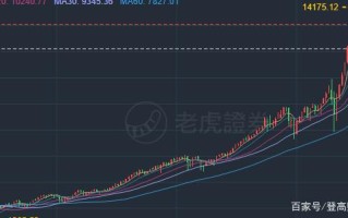 美股行情纳斯达克指数9月3日是多少,美股行情纳斯达克指数9月3日