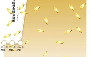 黄金市场是什么的重要组成部分黄金市场不是金融市场的组成部分