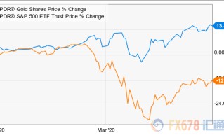 黄金价格大盘下跌,黄金价格大盘