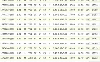 g色一克拉钻戒多少钱m色钻石一克拉多少钱