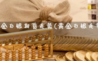 黄金期货走势图黄金期货