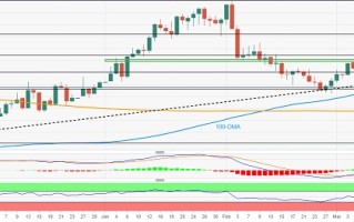 非农是黄金走势关键催化剂！分析师：若跌破短期支撑 金价恐有30美元大跌空间