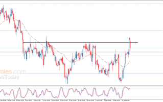 白银抛售潮突袭！银价逼近关键支撑 白银日内交易分析