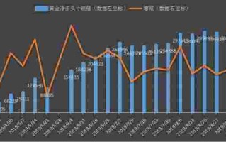 黄金持仓量,黄金持仓