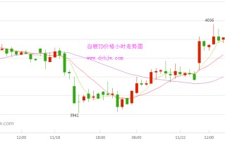 今日银价实时查询今日银价查询2018