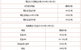 今日二手黄金回收价格多少钱一克,今日二手黄金回收价格多少钱一克齐齐哈尔