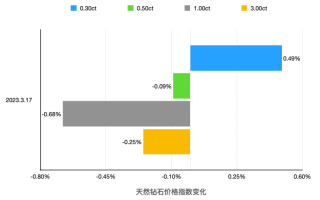 rapaport国际钻石报价单官网rapaport国际钻石报价单