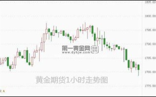 最新黄金期货行情,黄金行情期货