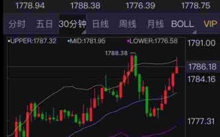 国际黄金价格走势图国际黄金价格