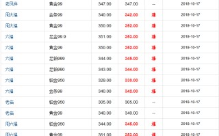 今日黄金期货价格美元盎司,今日黄金期货价格