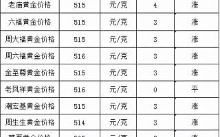 金价格今日多少一克中国黄金中国黄金网实时行情