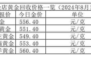 黄金一克多少钱现在价格,黄金一克多少钱2021今日价