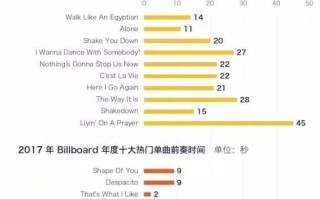 2020抖音网红歌曲100首,抖音最火歌曲2019歌单