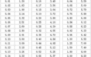 一克拉钻石直径多大一克拉的钻石直径大概是多少