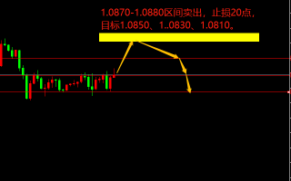 宗校立：关键位置现锤头，美元这是要转向？