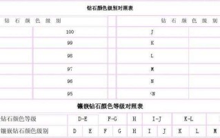 钻石等级最低是什么钻石标准的切工比是多少