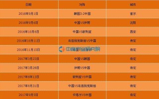 世界杯预选赛中国队赛程积分,世界杯预选赛中国队赛程