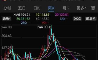 关于力量钻石最近几年股价走势的信息