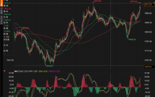金价逼近历史高位，下周关注这些重点数据！