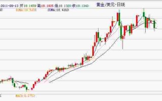 黄金期货价格走势图2023年最新,黄金期货价格走势图