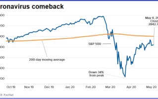 美股行情实时走势图今日美股走势实时行情