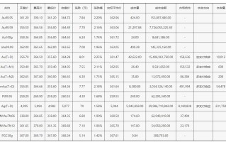现在黄金回收多少钱一克2021八月芜湖现在黄金回收多少钱一克2021八月