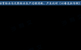 培育钻石行业发展前景,2021培育钻石的前景