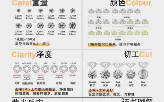 钻石标准表图钻石标准表图片大全