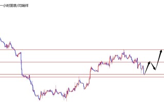 闫瑞祥：美指到达关键支撑，欧美关注1150区域阻力