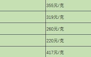 今日黄金回收价格2021年11月6日,今日黄金回收价格2021