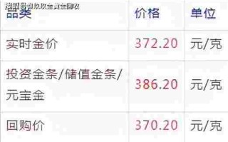 今日金价查询每克今日金价查询表多少钱一克