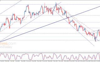 重磅！中国多家大行将正式下调存款利率 警惕今日这件大事引爆行情 欧元、英镑、加元和黄金最新交易分析