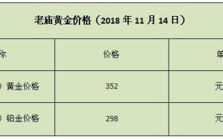 菜百黄金价今日价格菜百黄金今日报价