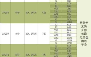 钻石2克拉多少钱,钻石2克拉多少钱大概