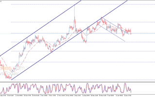 金价已失守重要水平！黄金日内交易分析：若维持在该位下方 金价恐还有大跌空间