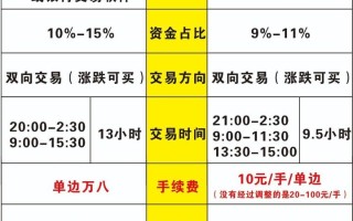 个人怎么在上海黄金交易所开户,上海黄金交易所报价