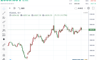 黄金周评：太刺激！四大事件将黄金送上惊险“过山车” 下周多头凶多吉少？