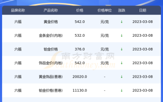 现在黄金价格现在黄金价格走势