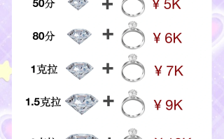 什么是人工培育钻石人工培育钻石和天然钻石的区别