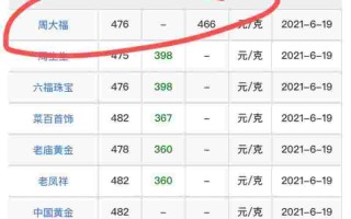 今日黄金价格,今日黄金价格多少一克