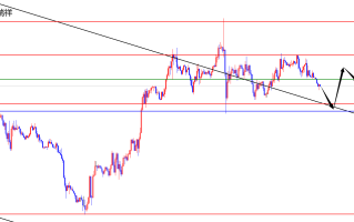 闫瑞祥：美指持续关注日线支撑，欧美触及日线阻力