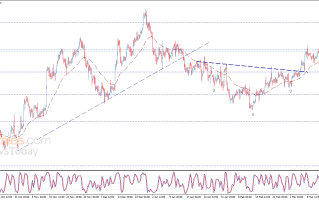 劲爆行情一触即发！“恐怖数据”领衔三大数据来袭 欧元、英镑、日元和黄金最新交易分析