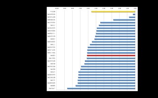 国际钻石报价表怎么算价格钻石国际行情价格表