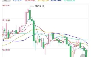 2023年黄金会跌300多吗,今日黄金价格暴跌